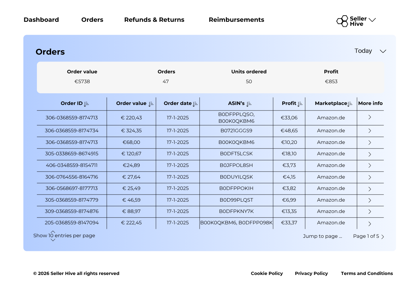 Seller Hive Amazon performance dashboard