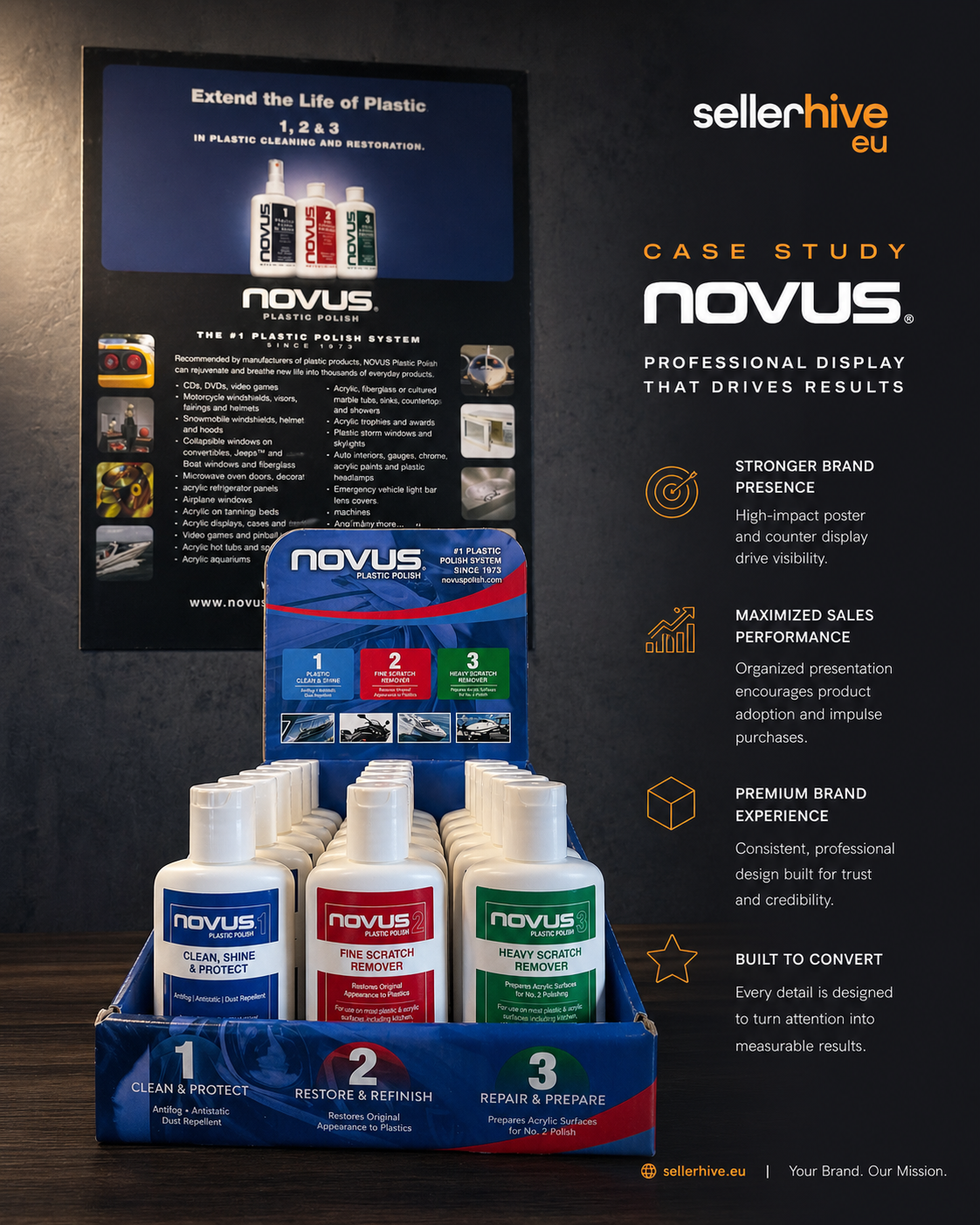 Novus Amazon brand visual showing premium product positioning